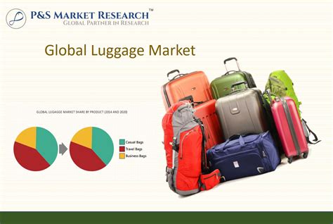 luggage market statistics.